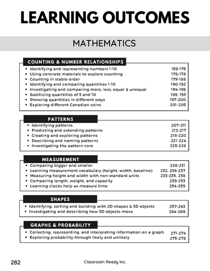 The Complete Dynamic Math Bundle – All 6 Books, K & Grades 4–8 (Save 15%)